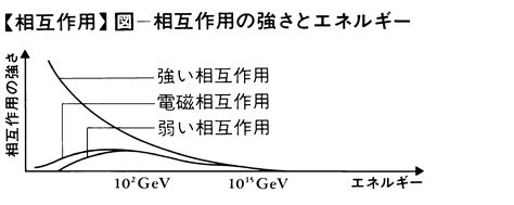 相互影響|相互作用(ソウゴサヨウ)とは？ 意味や使い方